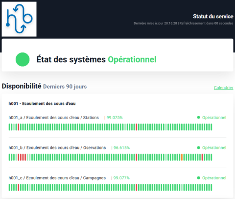 Tableau de bord